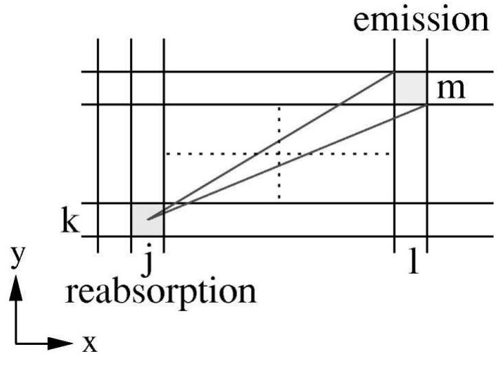 Figure 2 - from Two-dimensional self-consistent radiation