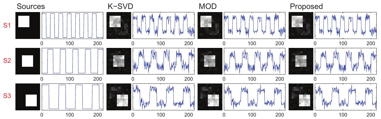 (PDF) A single SVD sparse dictionary learning algorithm for FMRI data ...