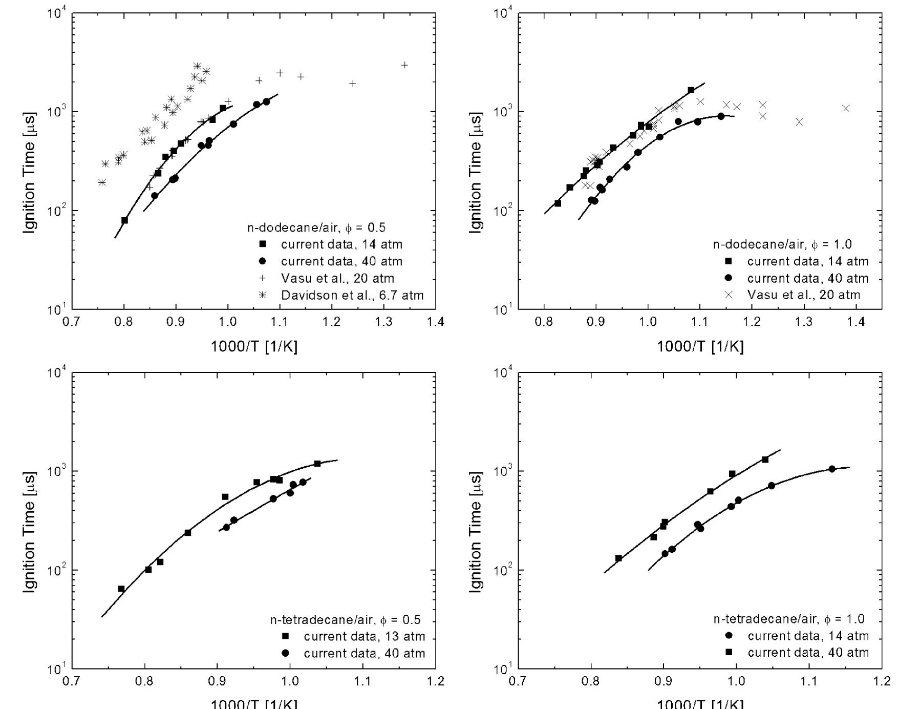 (PDF) A Shock Tube Study of the Ignition of n-Heptane, n-Decane, n ...