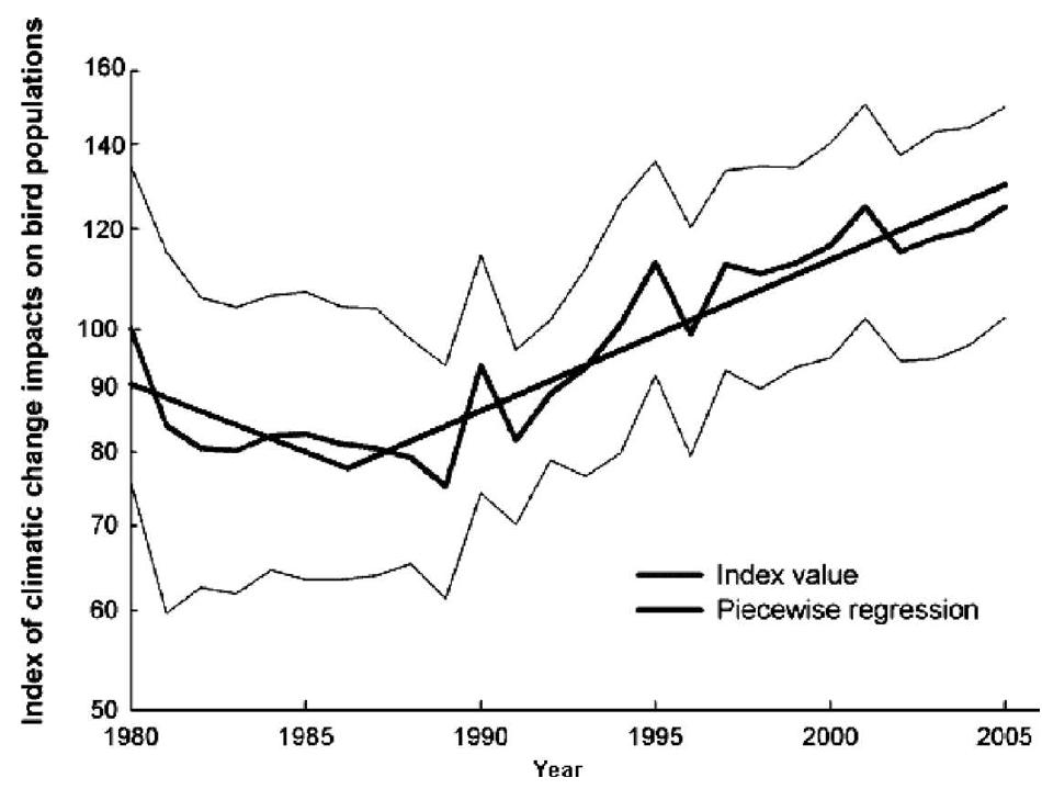Figure 7 - from Wild Bird Indicators: Using Composite