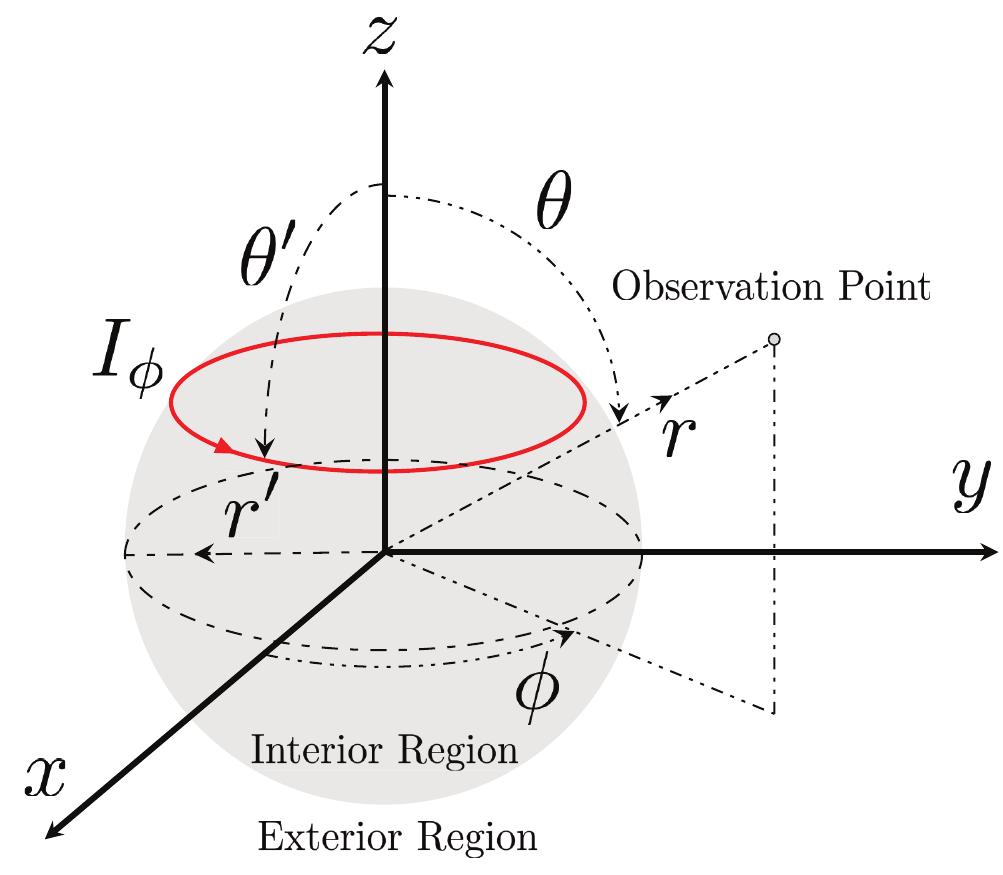 Figure 1 - from Electromagnetic Fields Radiated by a