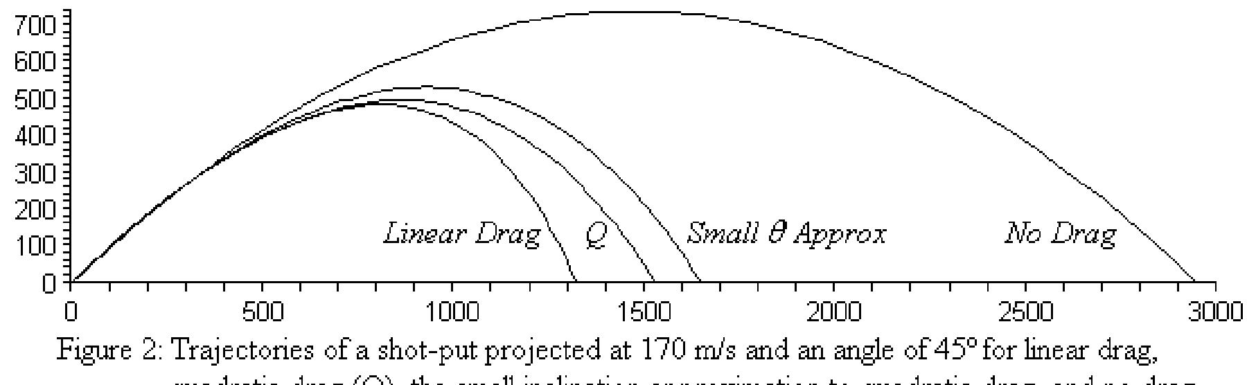 (PDF) The Science of Ballistics: Mathematics Serving the Dark Side