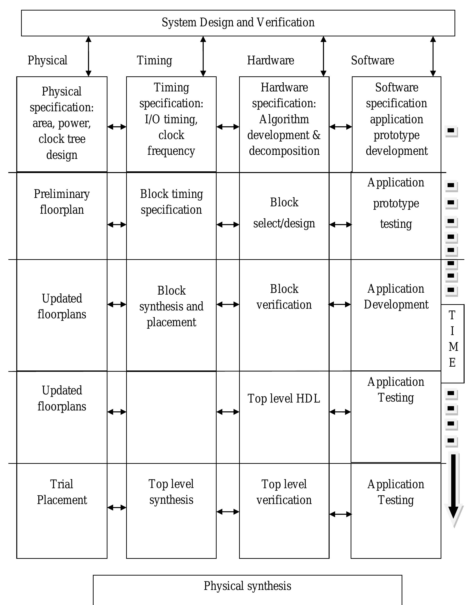 Figure 5 - DESIGN, VERIFICATION AND COMPARISON OF WISHBONE
