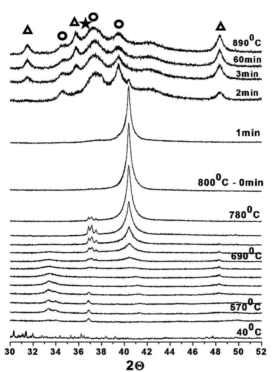 Tungsten Diffraction Pattern Integrated area of the in situ xanes spectra of the ni