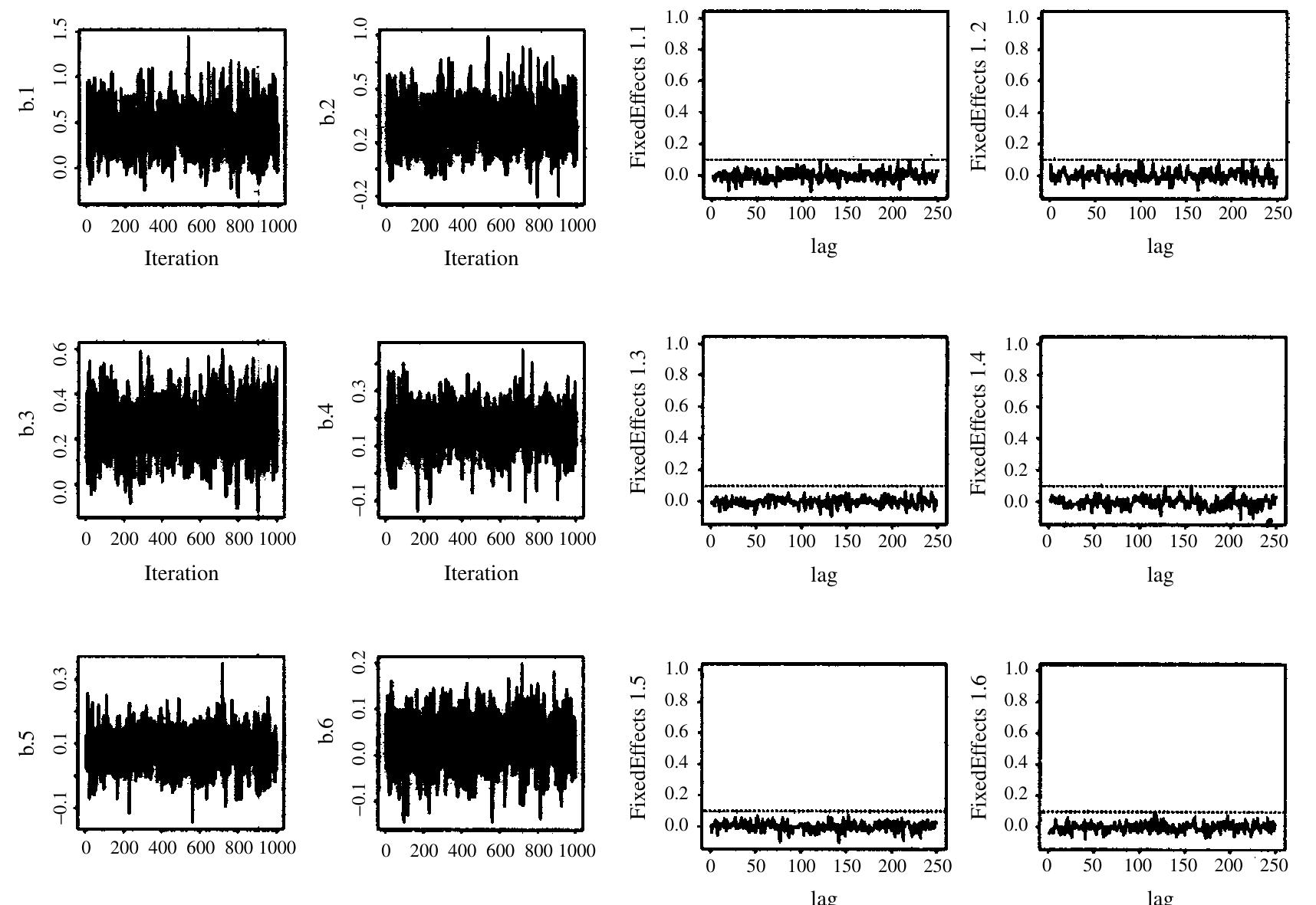 Figure 1 - from Bayesian geoadditive modelling of