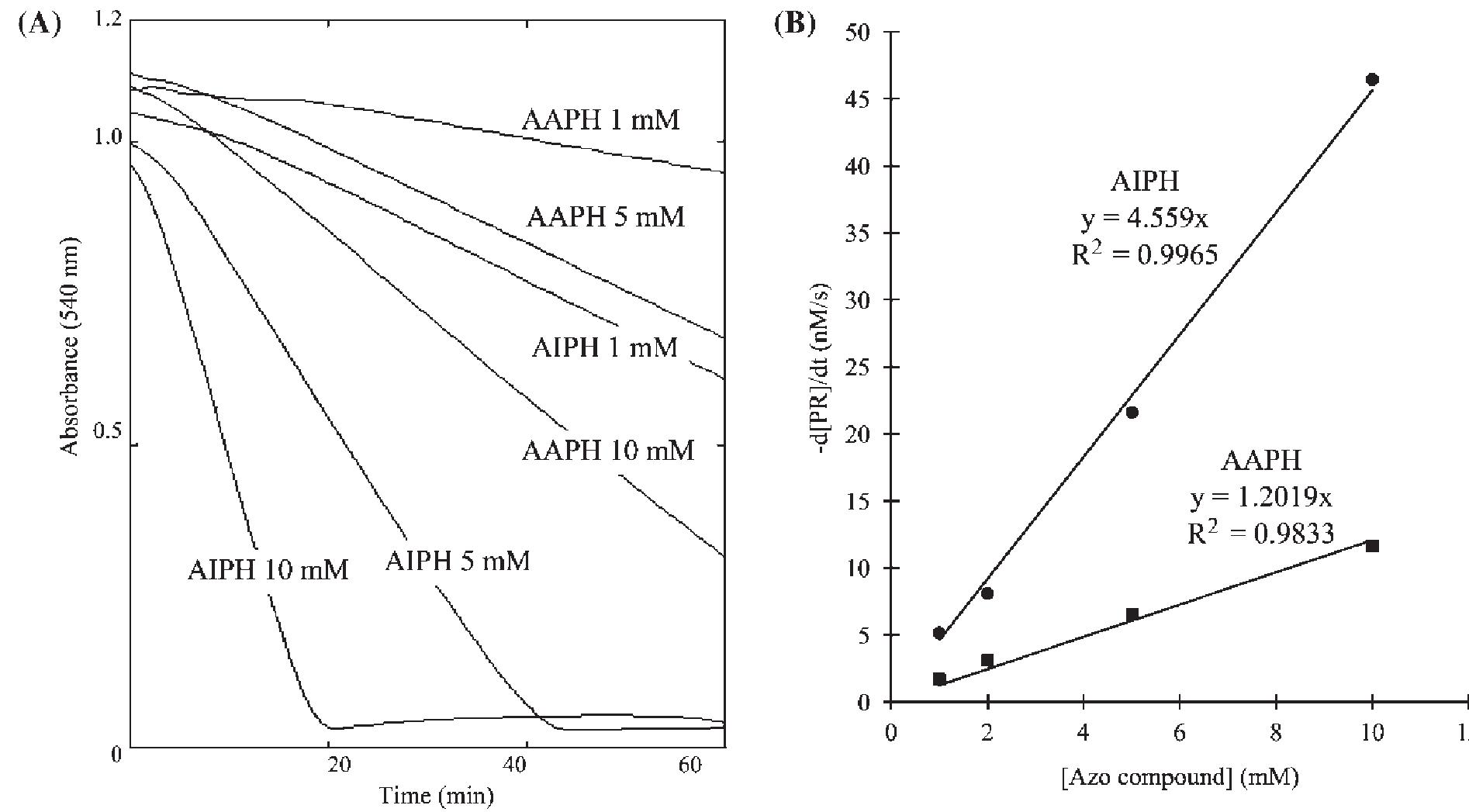 (PDF) Application of Water-Soluble Radical Initiator, 2,2′-Azobis-[2-(2 ...