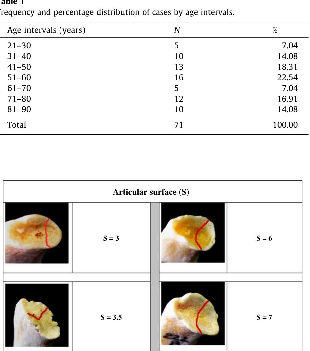 (PDF) Age-at-death estimation in Caucasian females from the ...
