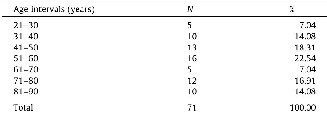 (PDF) Age-at-death estimation in Caucasian females from the ...