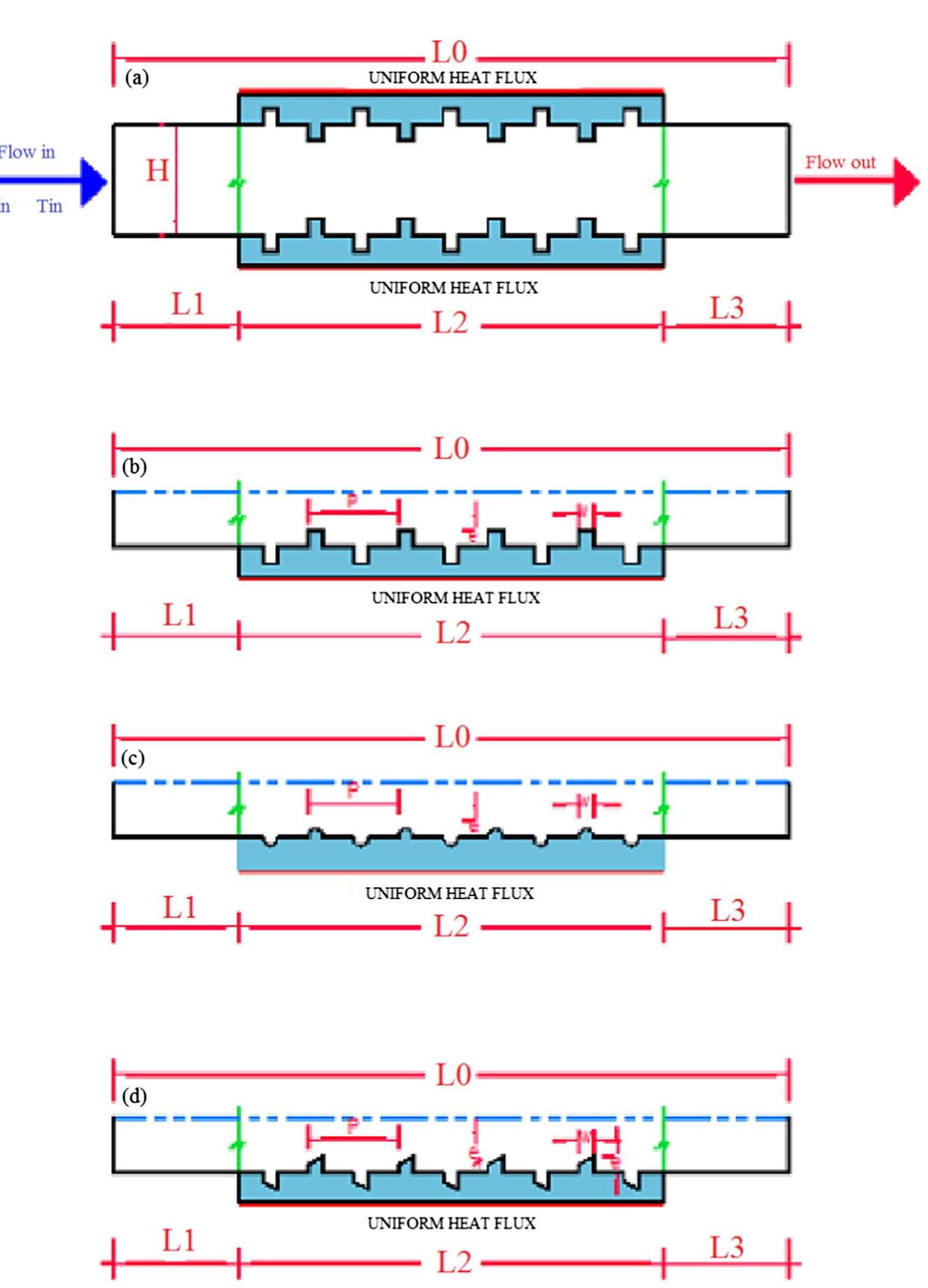 Figure 1 - from Heat transfer enhancement of turbulent