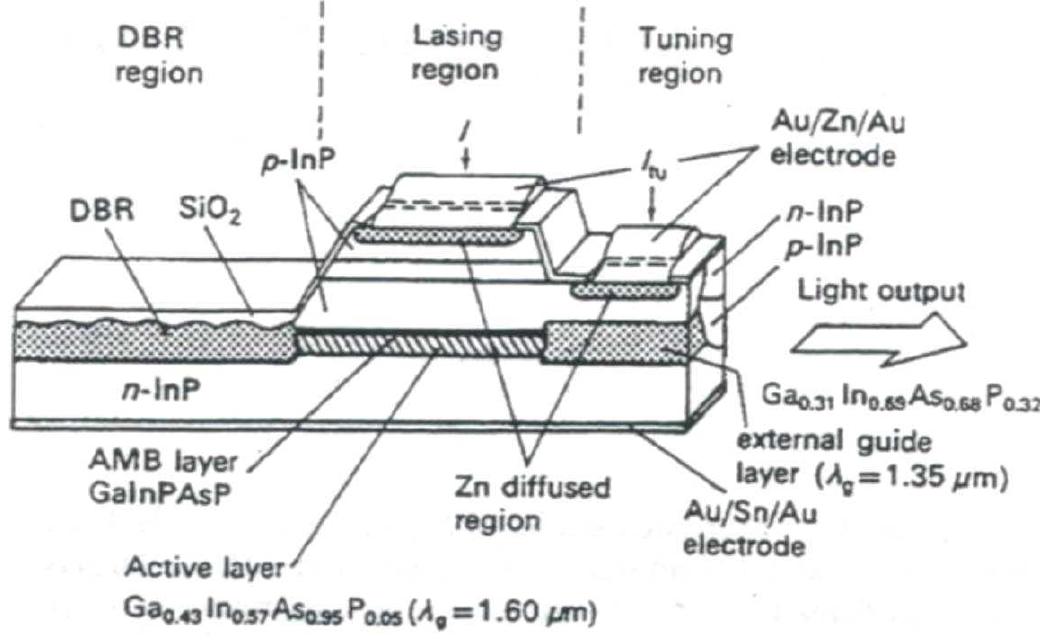 Figure 8 - from Advanced InP Photonic Integrated Circuits