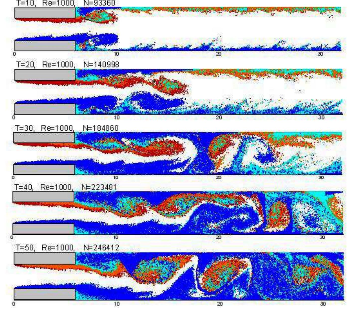 (PDF) Viscous flow simulation of a two-dimensional channel flow with ...