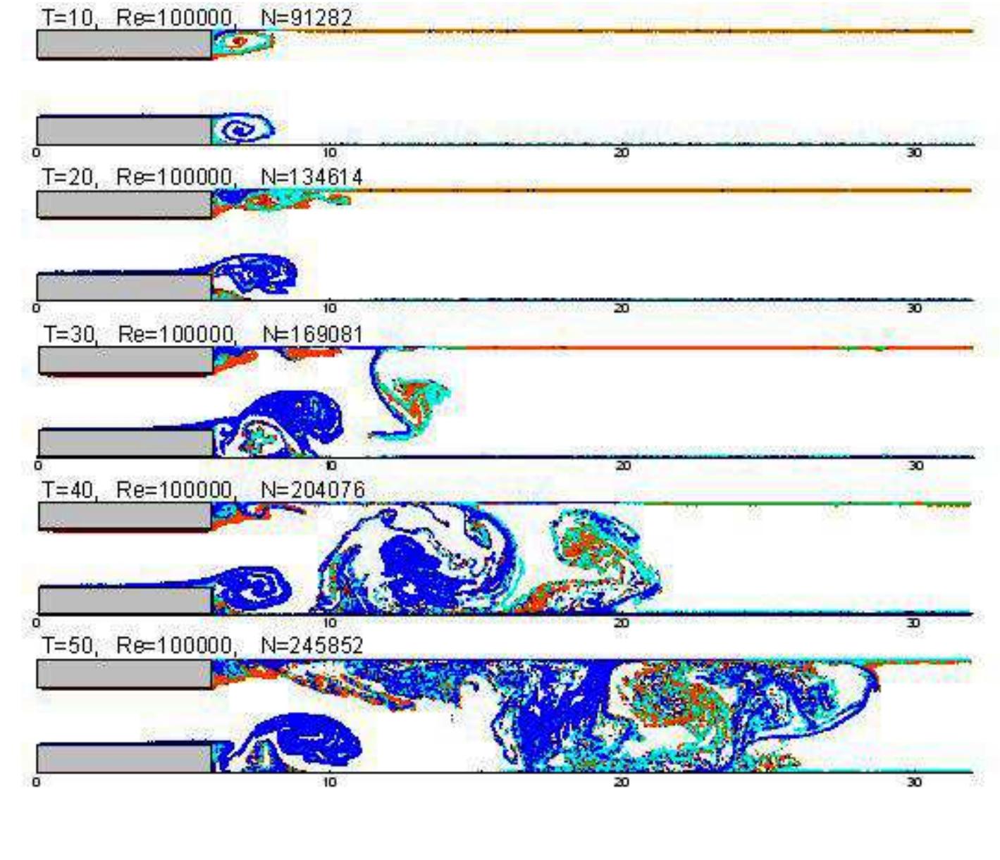 (PDF) Viscous flow simulation of a two-dimensional channel flow with ...