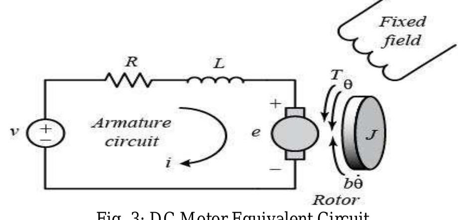 A common actuator in control systems is the dc motor. here