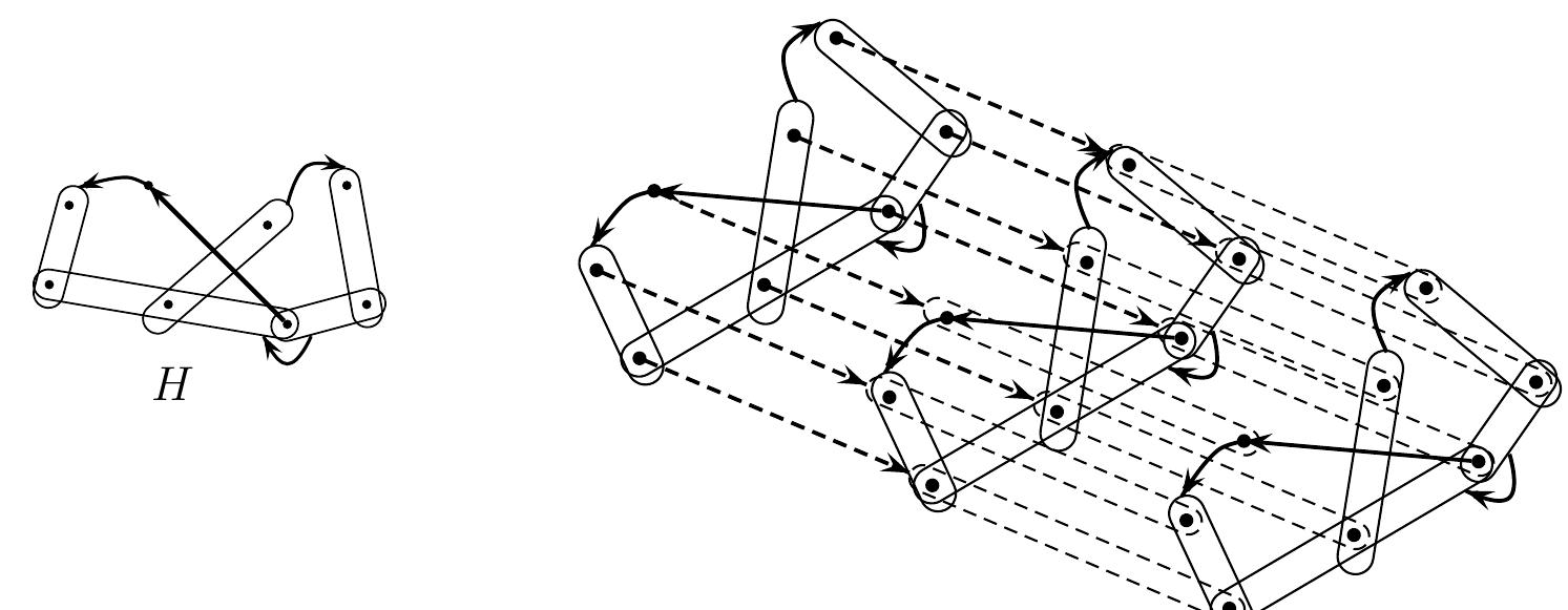 (PDF) The Cartesian product of hypergraphs