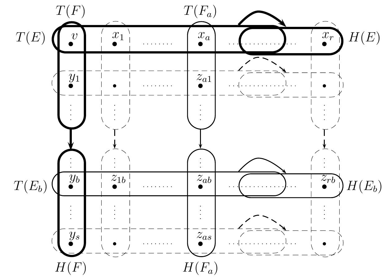 (PDF) The Cartesian product of hypergraphs