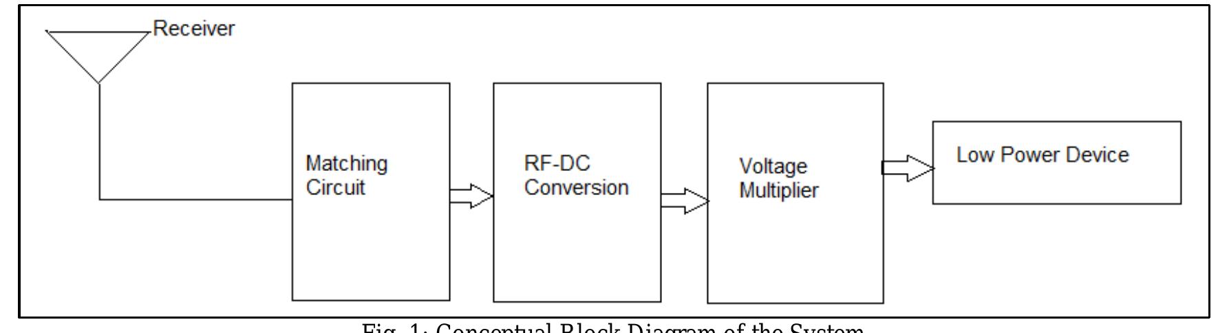 (PDF) Design & Analysis of RF Energy Harvesting System for Energizing ...