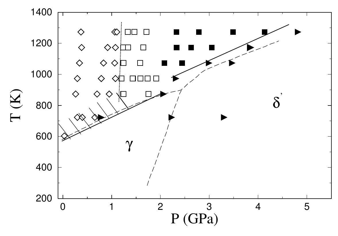 Map of the thermodynamic states explored by molecular