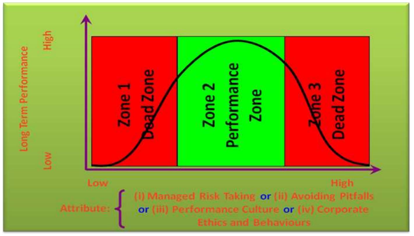 figure-3-risk-management-corporate-governance