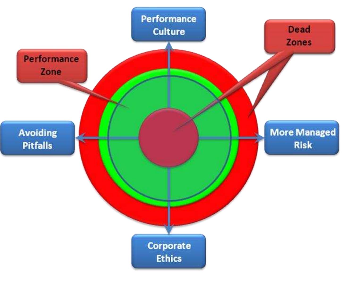 Figure 7 RISK MANAGEMENT CORPORATE GOVERNANCE figure-7-risk-management-corporate-governance