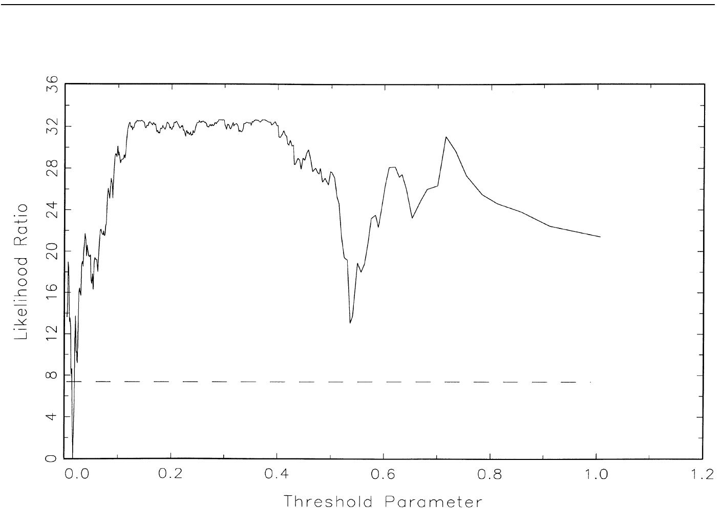 (PDF) Threshold effects in non-dynamic panels: Estimation, testing, and ...