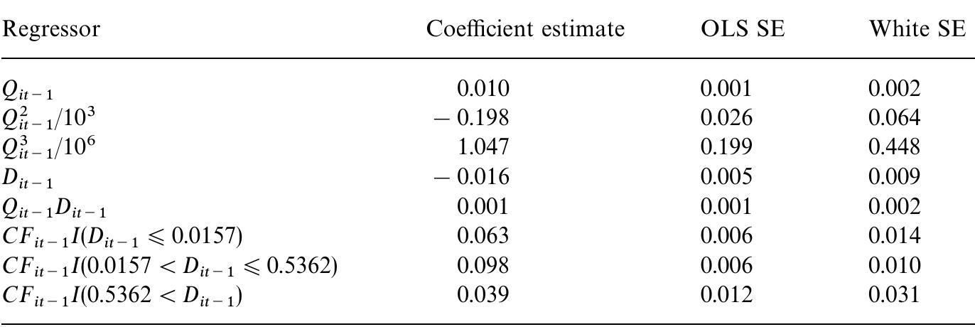 (PDF) Threshold effects in non-dynamic panels: Estimation, testing, and ...