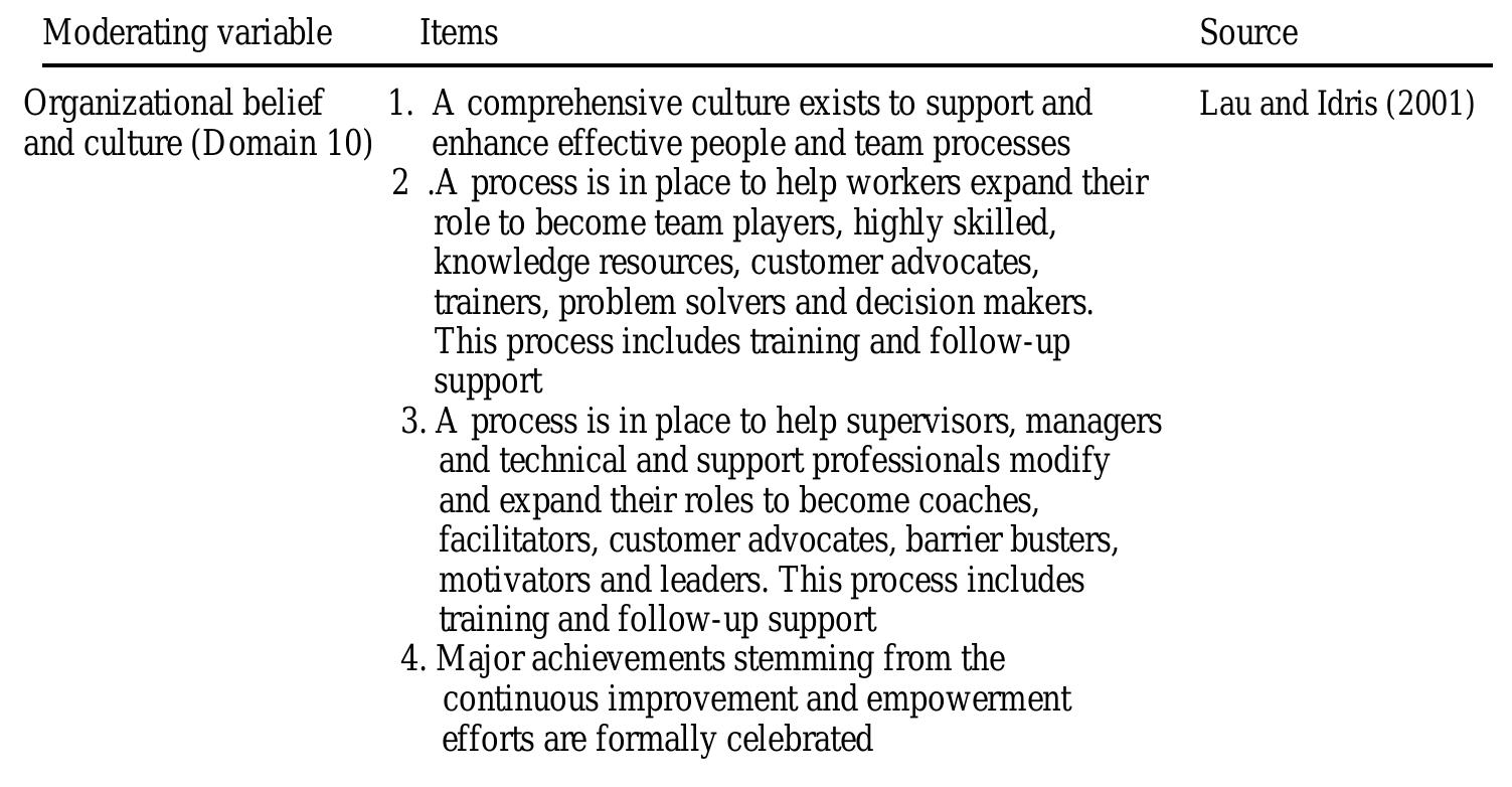 Table 3: Elements of moderating variables for LSS implementation 
