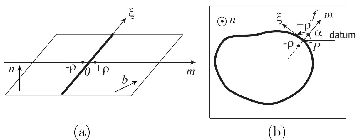 (PDF) A non-singular continuum theory of dislocations