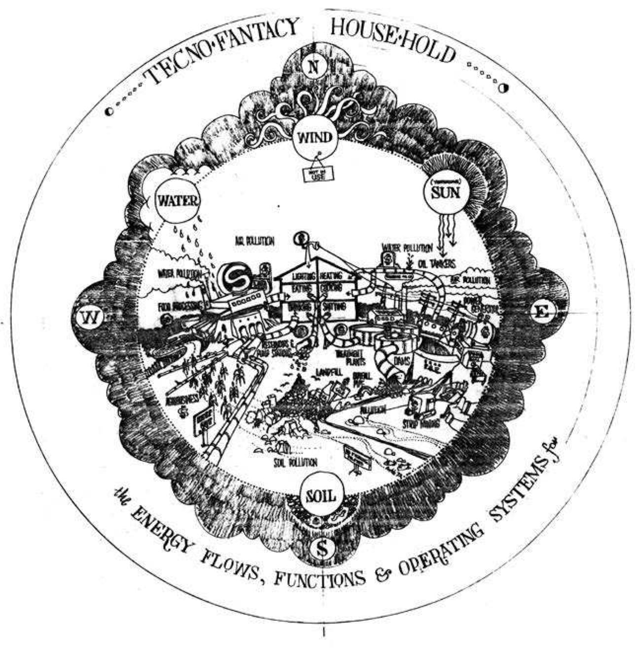 3im Van der Ryn (Farallones Institute), diagram of Integral Urban House, c. 1976 