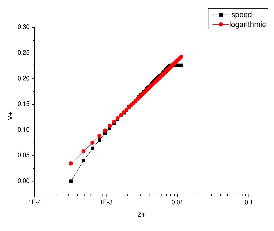 (PDF) Theoretics Study of The Effect of Suction and Blowing on Turbulence