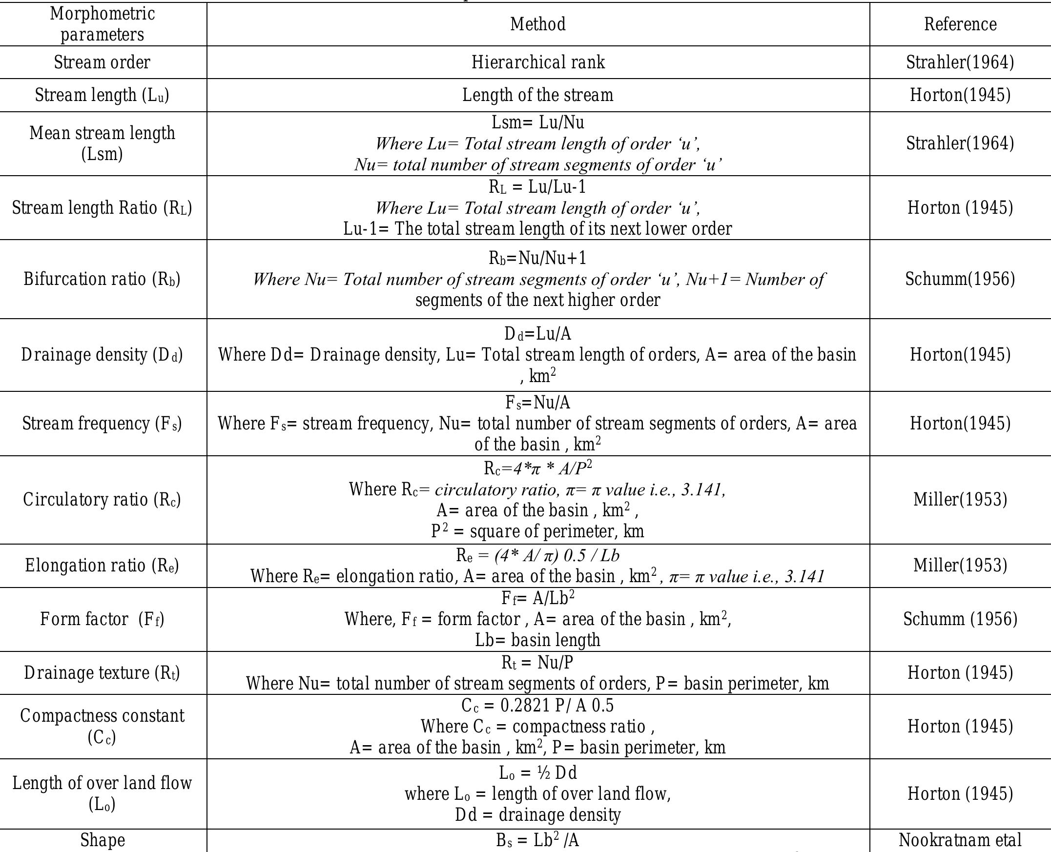 (PDF) Watershed Based Morphometric Analysis of South Pennar River Basin ...