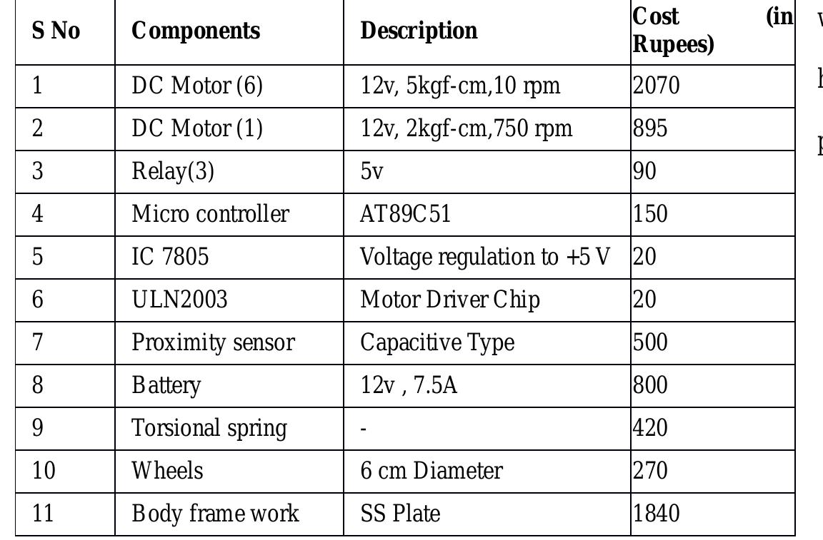 (PDF) Design and Development of Pipeline Cleaning Robot