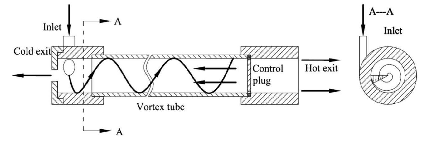 Figure 1 - from The working principle of a vortex tube