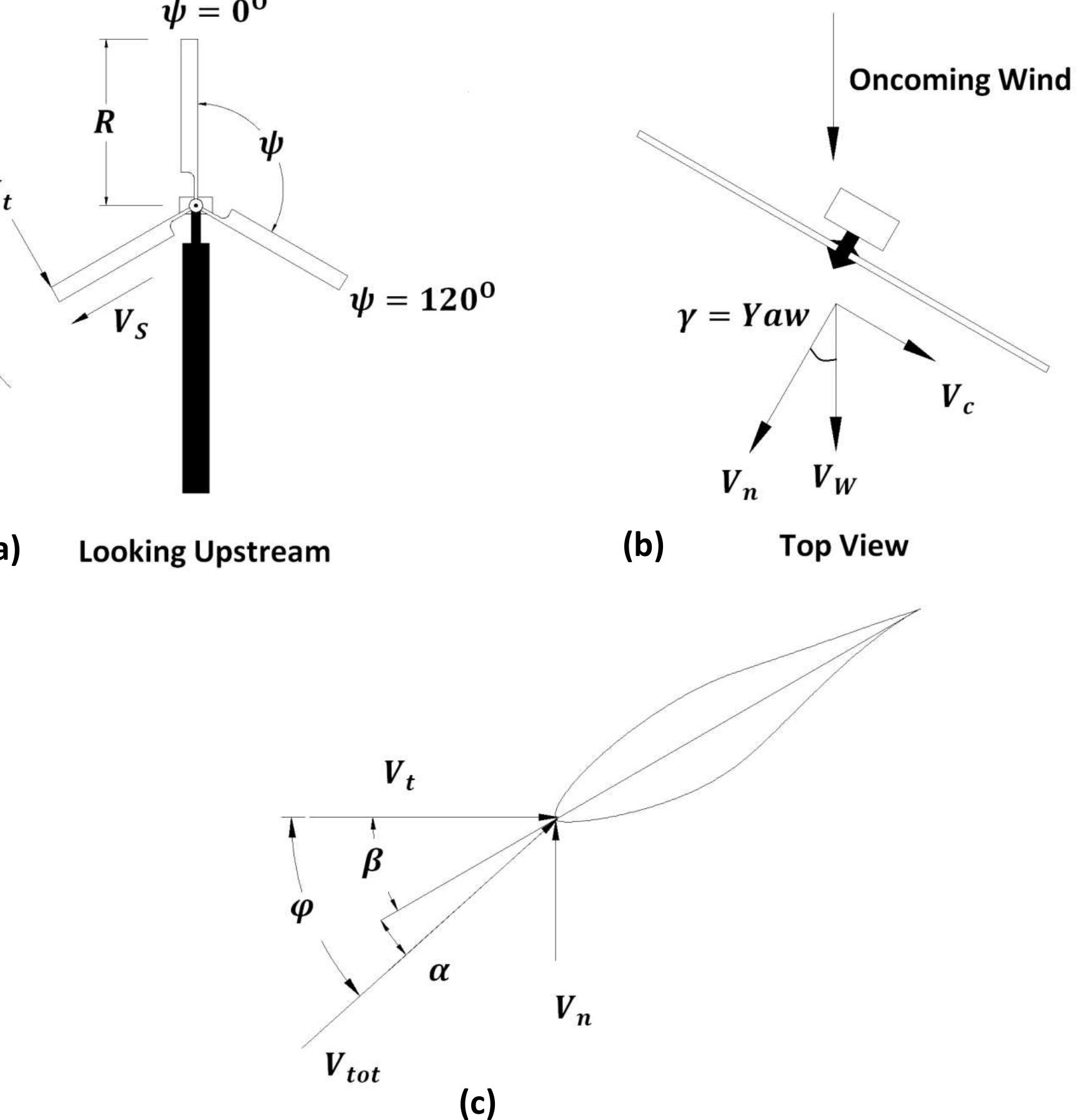 a schematic illustration of a wind turbine indicating the