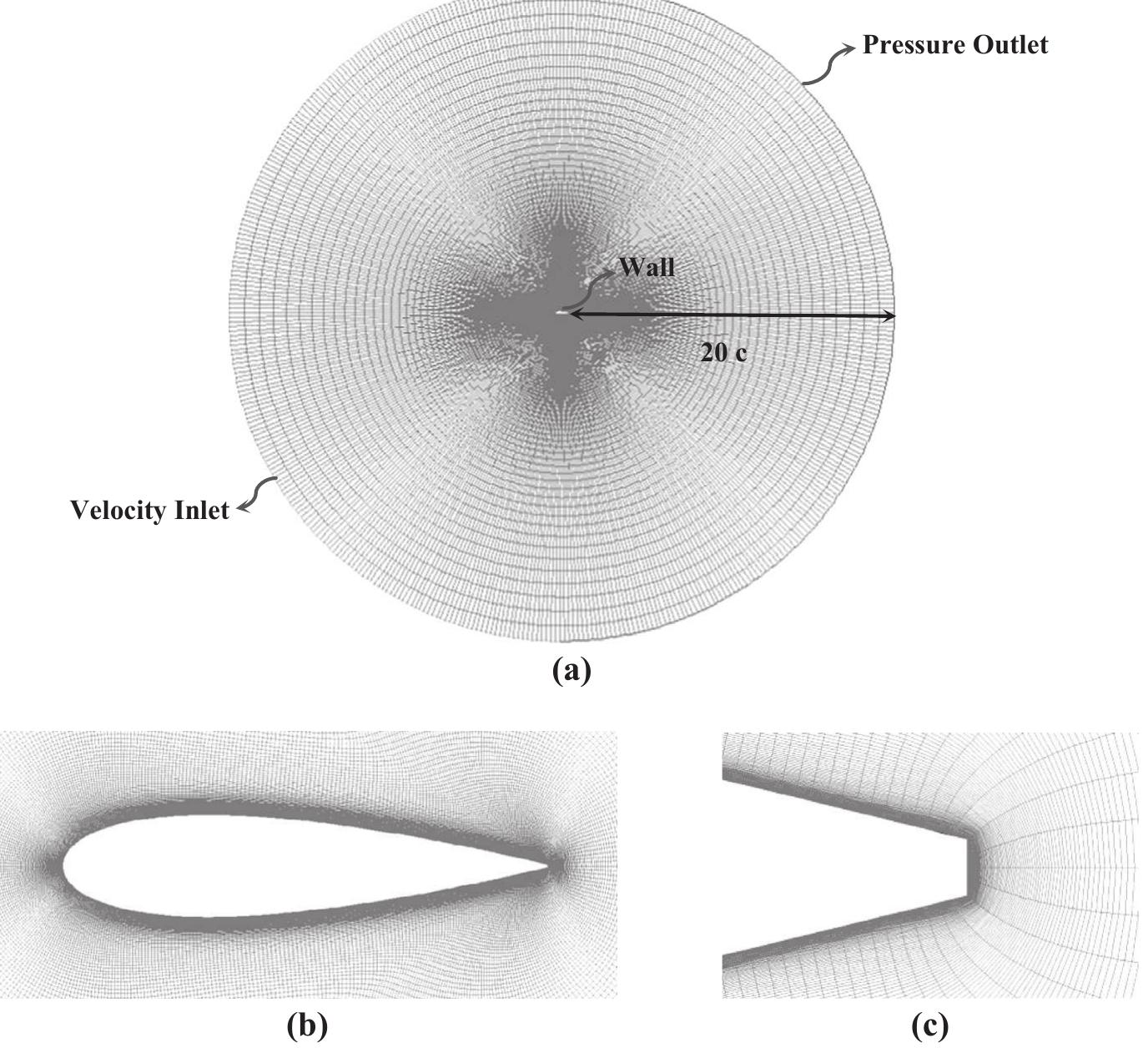 (PDF) A study of long separation bubble on thick airfoils and its ...