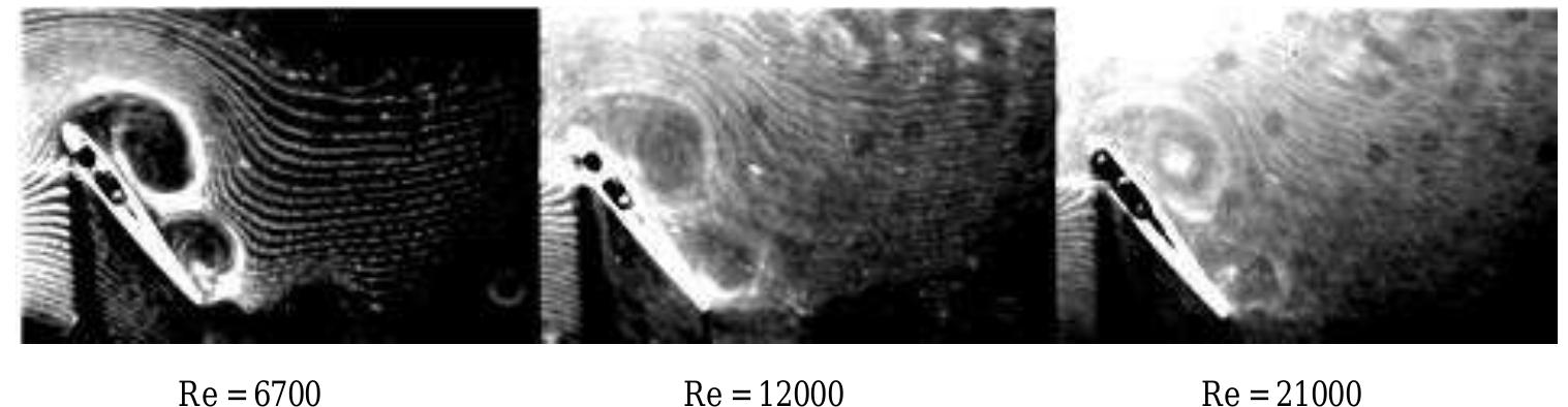 - flow structures around naca 0012 airfoil at an angle of