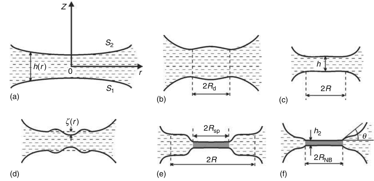 PDF) Chemical physics of colloid systems and interfaces