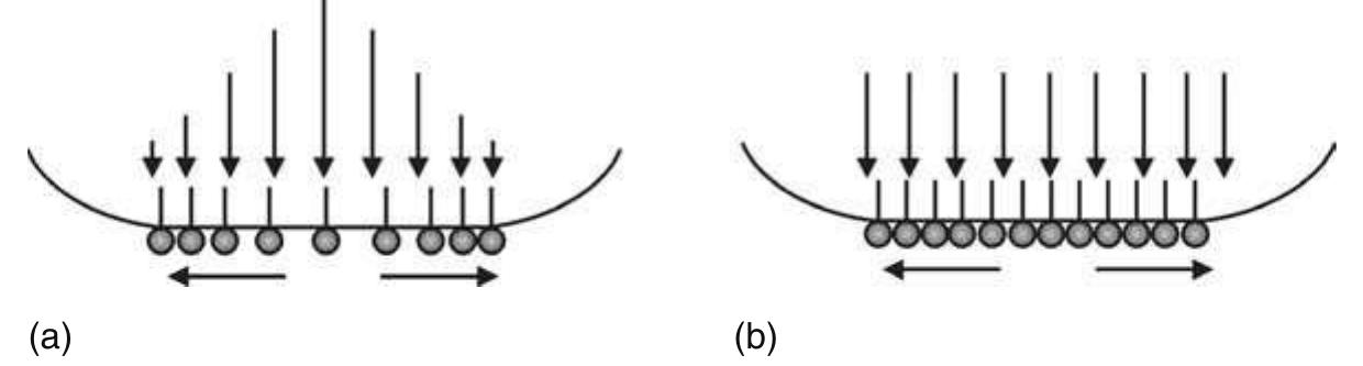 PDF) Chemical physics of colloid systems and interfaces