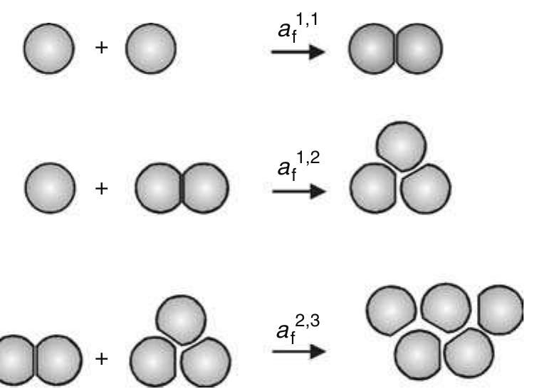 PDF) Chemical physics of colloid systems and interfaces
