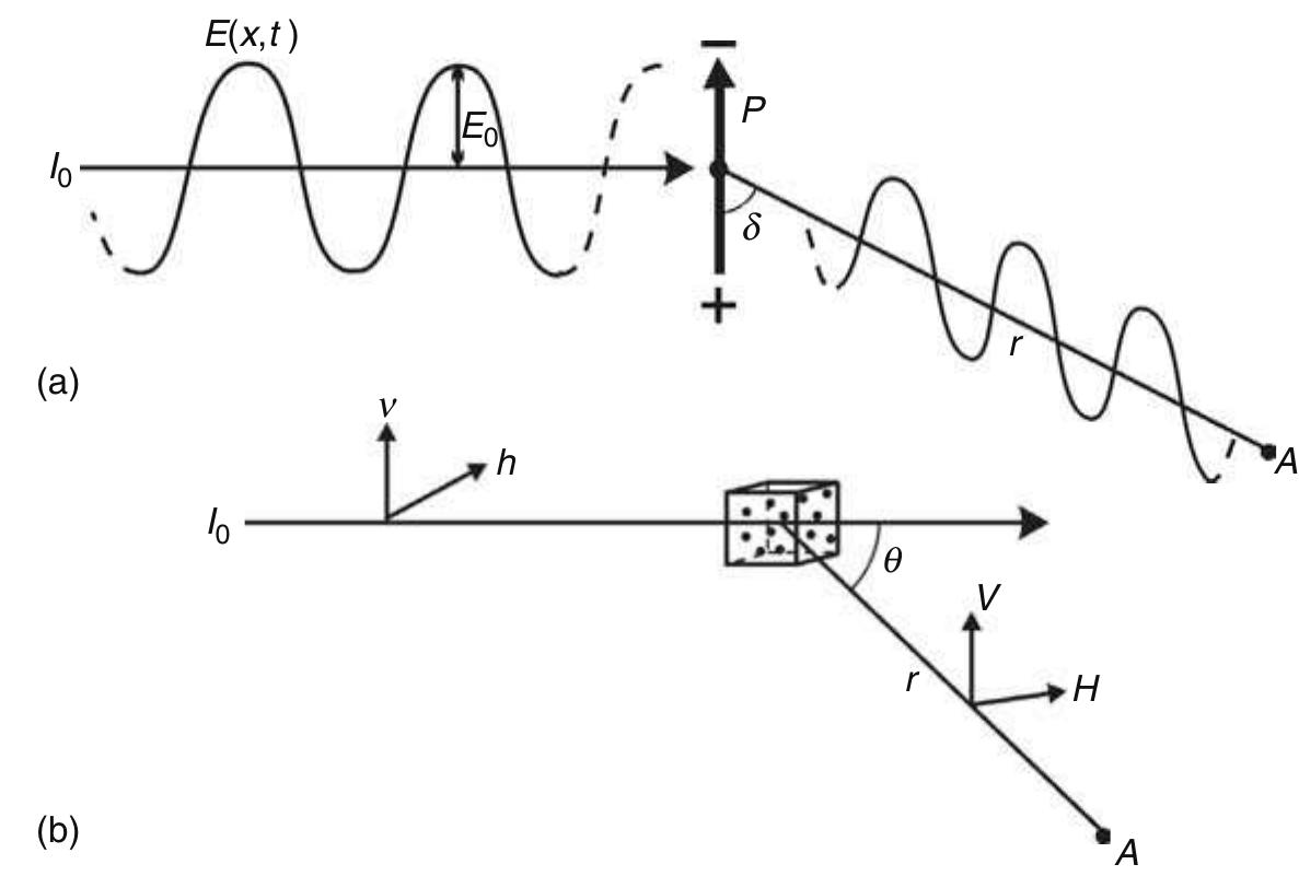 PDF) Chemical physics of colloid systems and interfaces