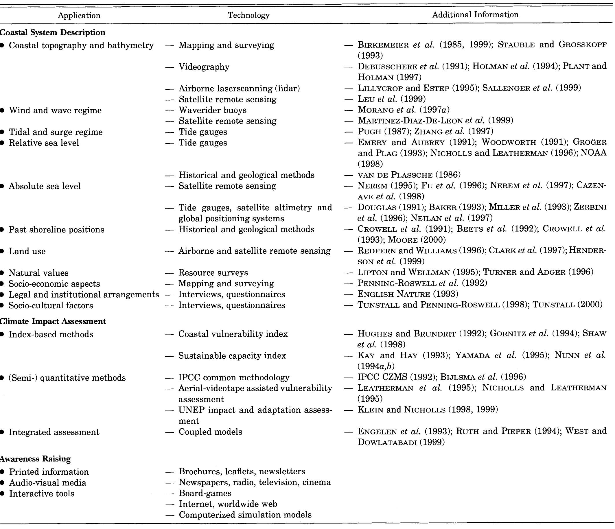 (PDF) Technological options for adaptation to climate change in coastal ...