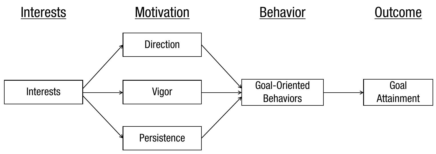 Key Interest Example (PDF) The Nature and Power of Interests