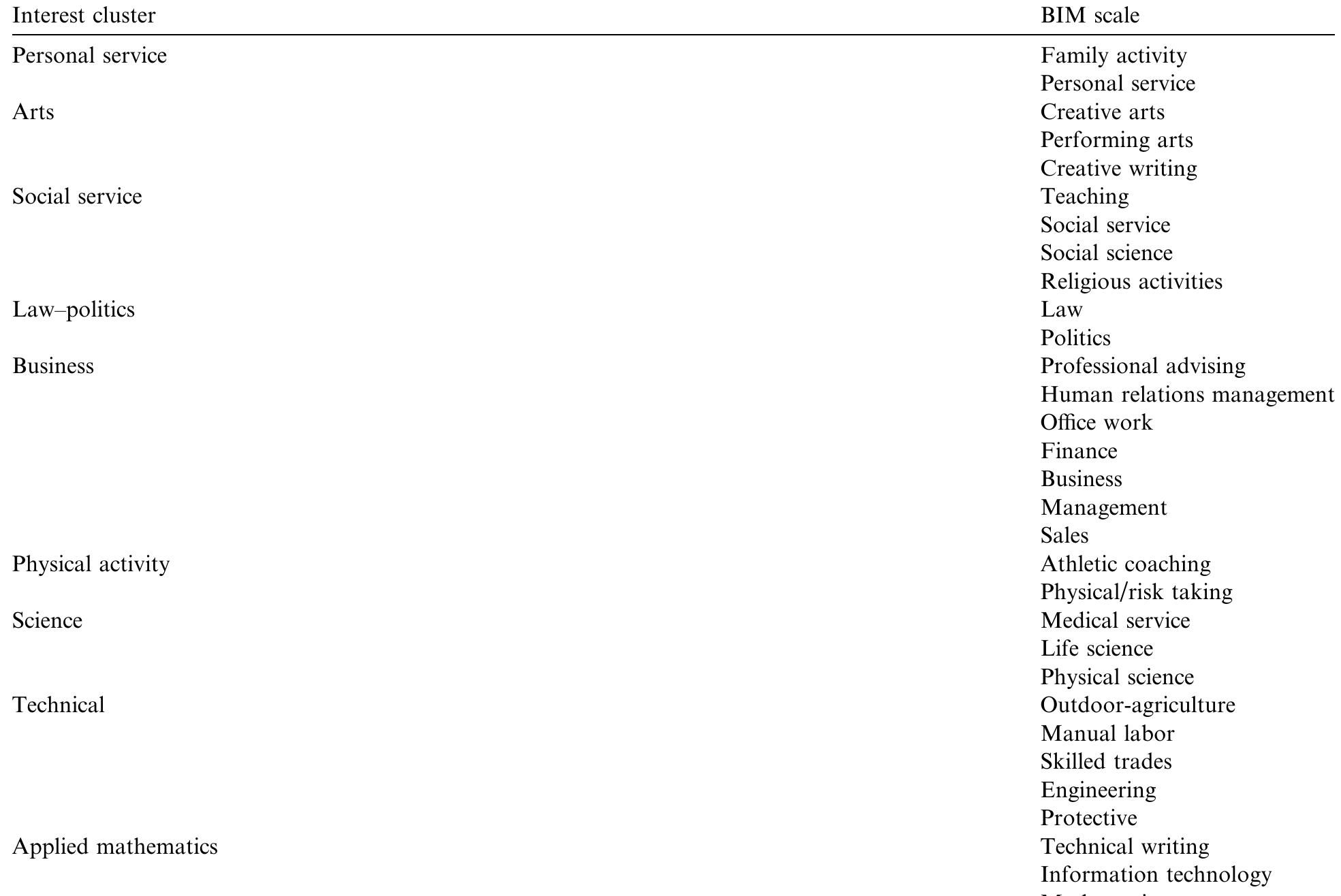 (PDF) Development and initial validation of public domain Basic ...