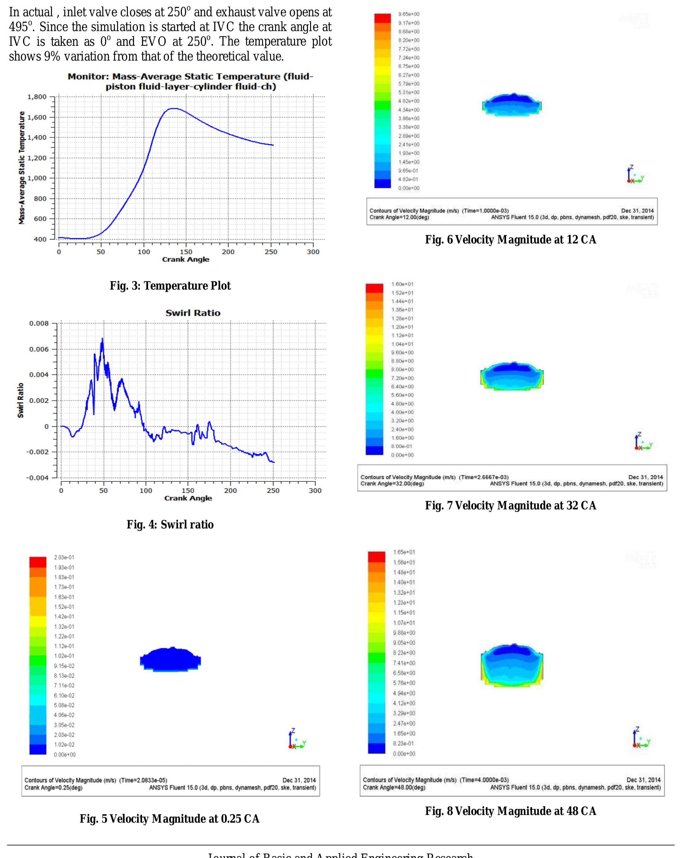 Figure 3 - Simulation of Combustion in Spark Ignition Engine
