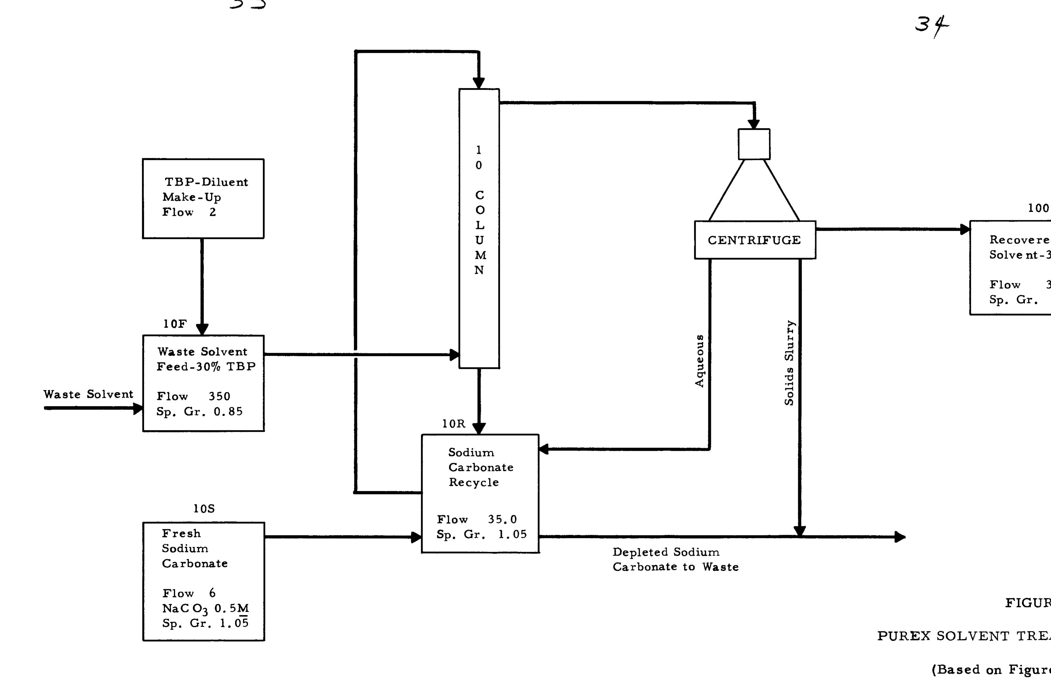 Truex Process (PDF) THE PUREX PROCESS - A SOLVENT EXTRACTION REPROCESSING METHOD FOR ...