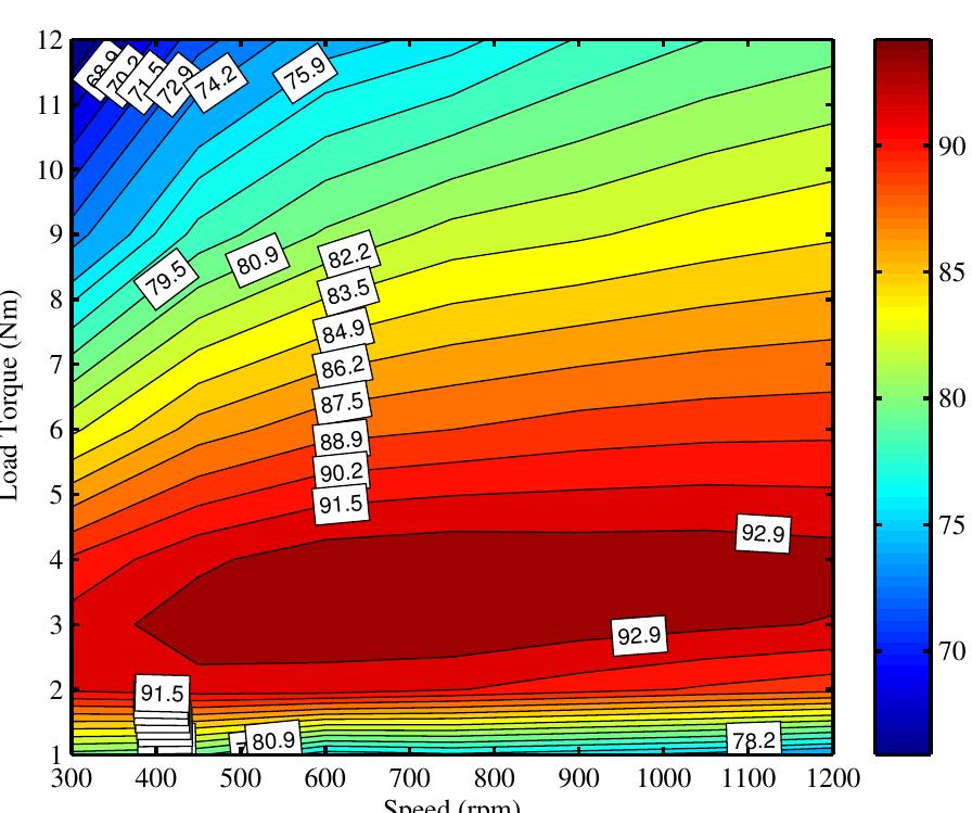 - pmsm efficiency map for topology t1.
