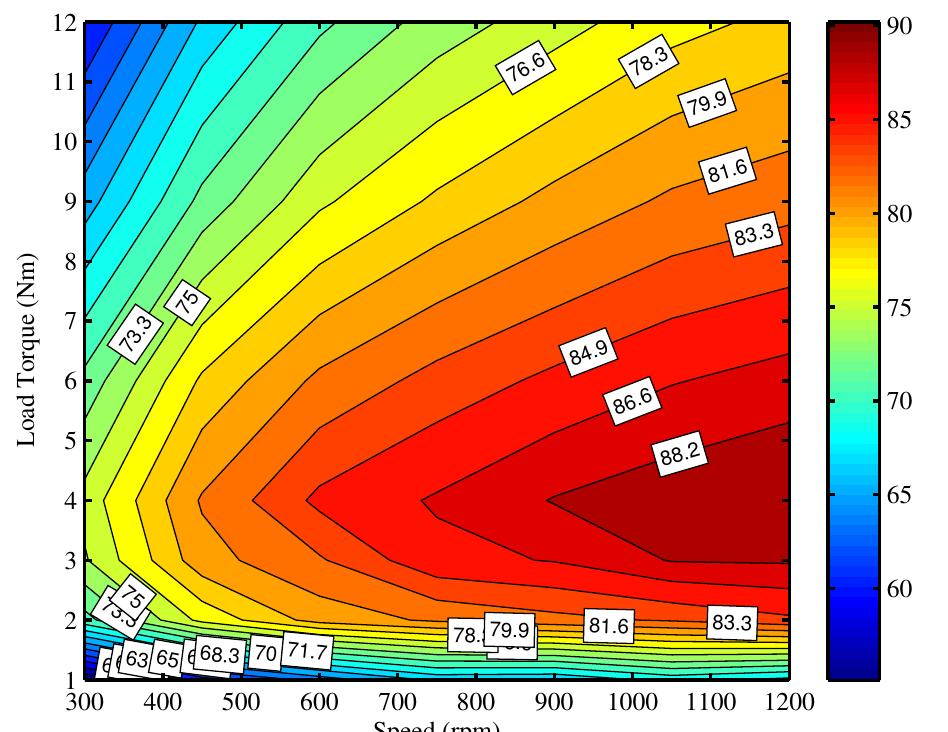 - pmsm efficiency map for topology t1.
