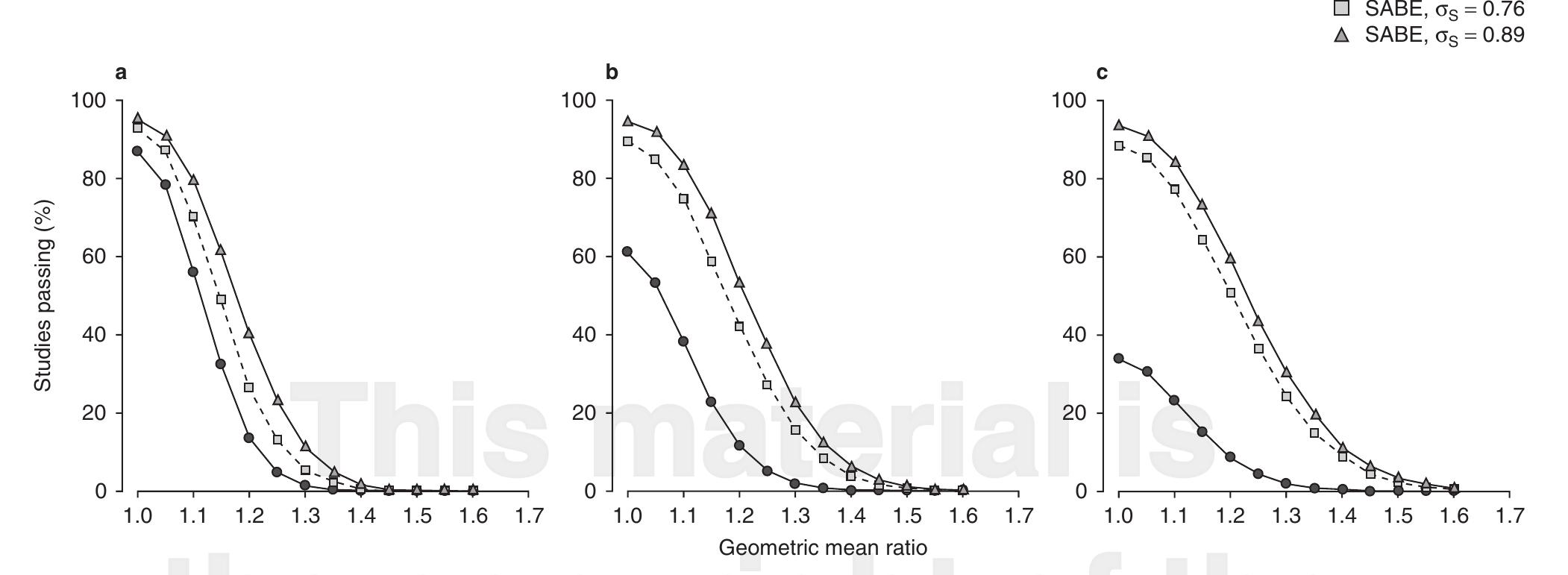 (PDF) Evaluation of Bioequivalence for Highly Variable Drugs with ...