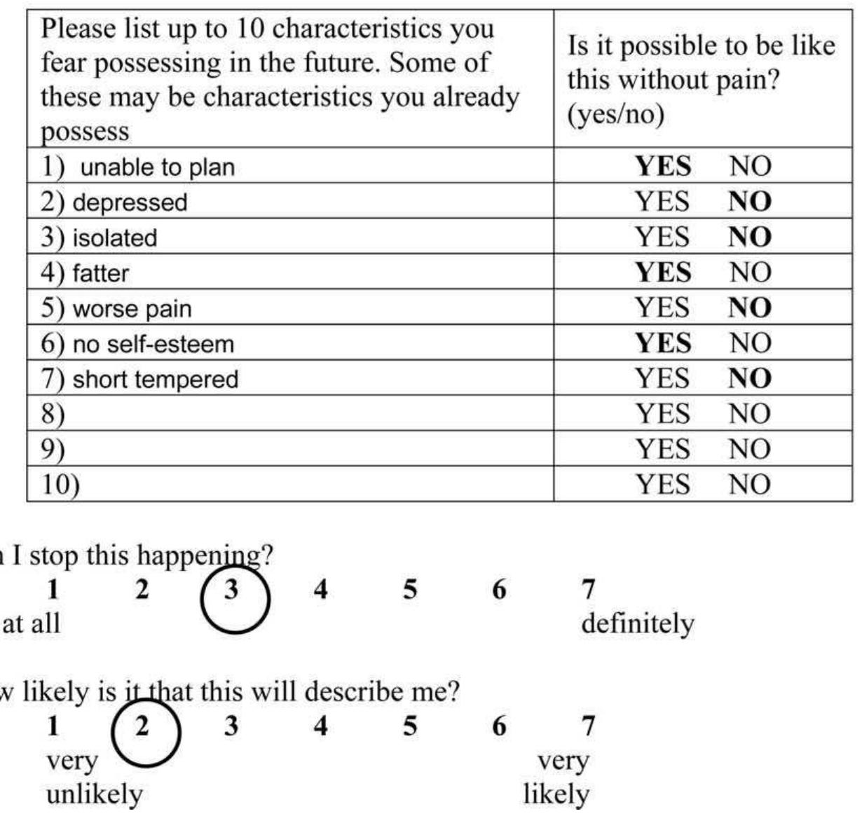 Proforma for feared-for self — bold type indicates the