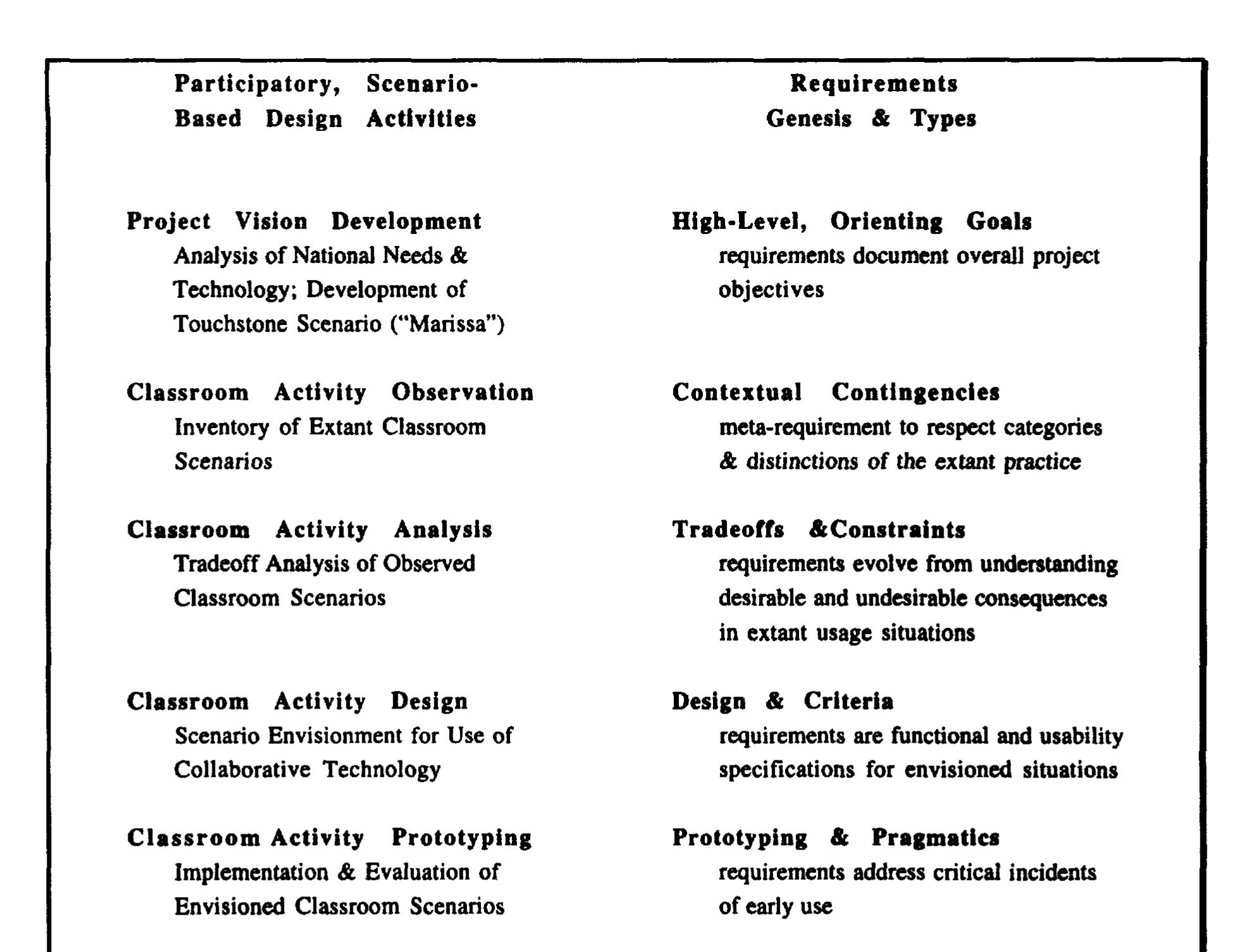 (PDF) Requirements development