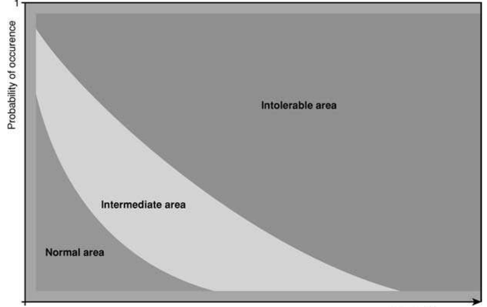 (PDF) A new approach to risk evaluation and management: risk-based ...